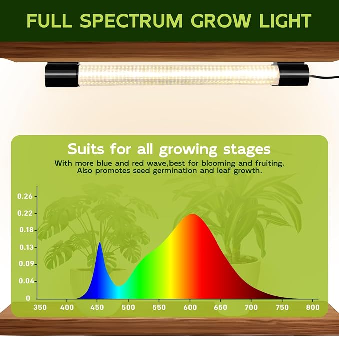 Hlite 16inch 2 Pack LED Grow Lights - Linkable Grow Lights for Indoor Plants, Full Spectrum Plant Lights Plug and Hanging with On/Off Switch Hanging Grow Light from Seedling to Flowering, Yellow