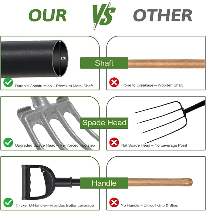 Gardening Pitchfork, 4-Tine Garden Fork 47” Heavy Duty Digging Manure Forks for Mulch Spreading Loosening Hay Potato Digging Composting Transplanting Aeration Farm Garden