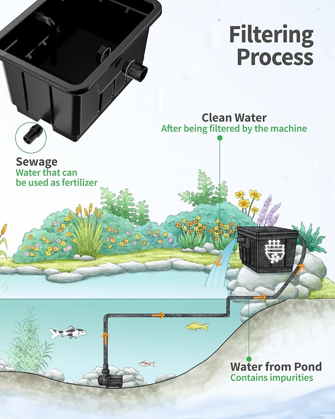 POPOSOAP Large Pond Filter Kit, Outdoor Pond Filter with 1200GPH Quiet Pond Pump & 9.8FT Hose, Above-Ground Design for Easy Maintenance Complete Accessories Included for Koi Pond Garden Pond P2580