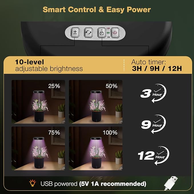 Self-Watering Planter with Grow Light, Smart Indoor Pot for Venus Fly Trap, Carnivorous Plants, African Violet, Cat Grass, Catnip & Herbs, 2-in-1 Wall + Desktop, USB 5W Full Spectrum LED