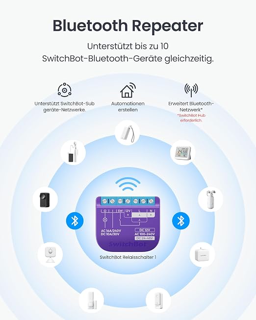SwitchBot WiFi Switch Compatible with Alexa/Apple Home/Google Home/Matter (Hub Required), Power-Measuring Relay Switch Module with Integrated Bluetooth Repeater and Dry Contact, 2.4 GHz, 16 A