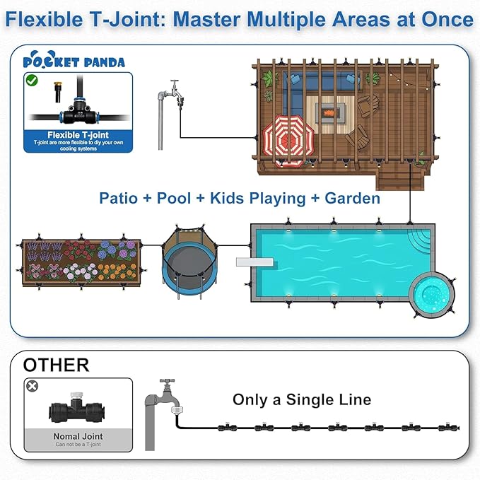 Misters for Outside Patio, 80FT|24M Outdoor Water Misting Cooling System. Backyard Mist Kit for Garden Greenhouse Fan Deck Umbrella Canopy Pool Porch Trampoline Sprinkler Park BBQ Party Accessories