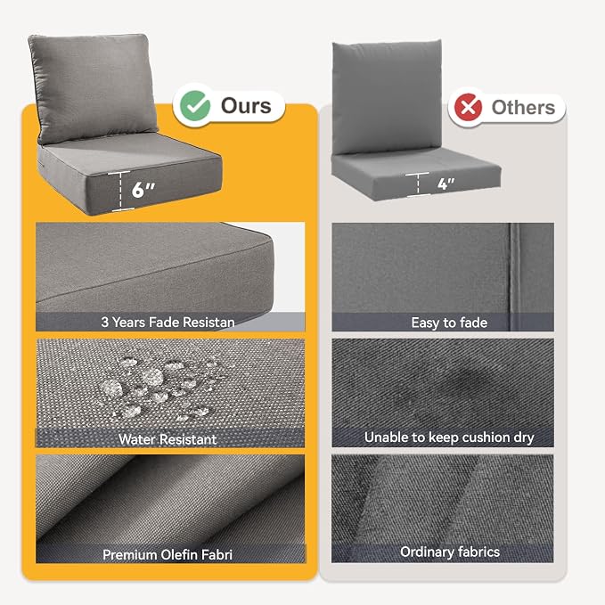 Outdoor Cushion Set for Furniture Patio Furniture, UV Resistant, Water Resistant - 6 Inch Thick Foam Garden Cushions – 22x24 Inch Patio Seat Covers for Chair/Sofa/Couch | Grey | 12-Pack |