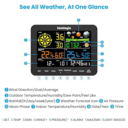 Sainlogic Weather Station Wireless, Weather Station with Rain Gauge, Wind Speed, Wind Direction, Weather Forecast, Air Pressure, Humidity (No WiFi)