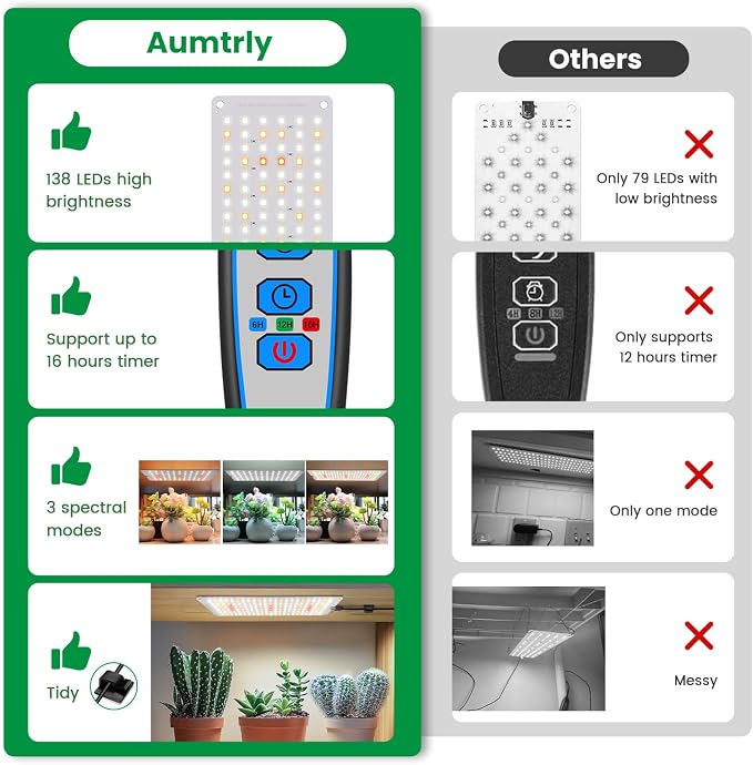 Aumtrly Grow Lights for Indoor Plants, Full Spectrum Under Shelf Plant Lights for Growing Seedling, Light and Thin 138 LED Grow Lamp Panel with 6/12/16H Timer, 3 Light Modes, 5 Dimmable