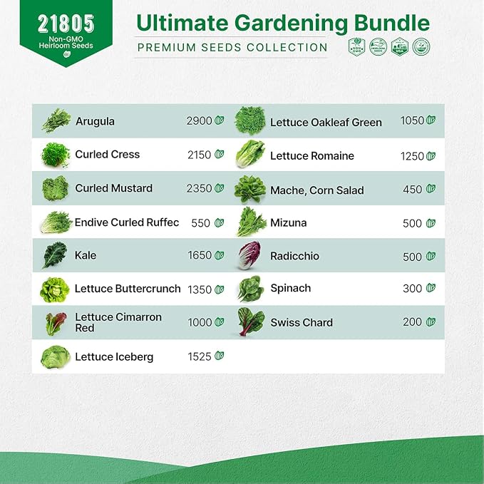15 Lettuce & Greens and 12 Radish Seeds Variety Pack Bundle, 20,175+ Non-GMO Heirloom Garden Seeds for Planting Lettuce, Greens, and Radishes for Indoor & Outdoor Gardening