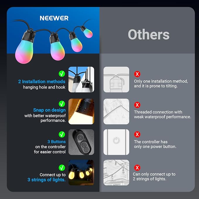 NEEWER 48ft Outdoor String Lights, App Control Smart AI RGBW Hanging Outside Patio Balcony Backyard Holiday Lighting, IP65 Waterproof, 15 LED Bulbs, 50+ Scenes, Compatible with Alexa Google, NR01