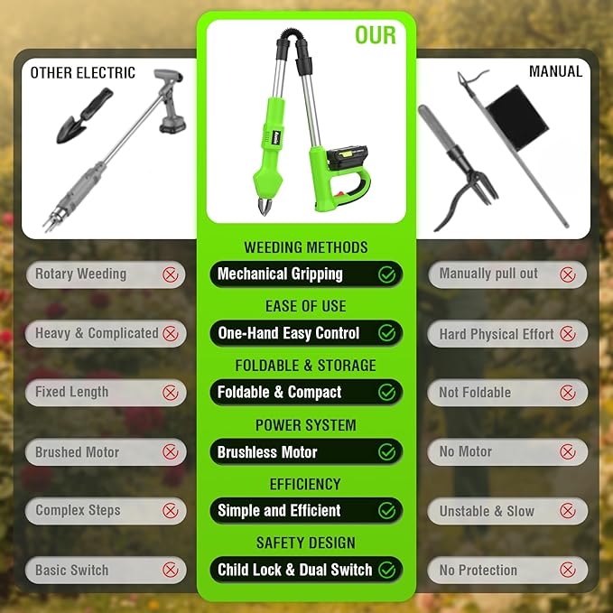 Ausic Electric Weed Puller Tool, No Bending Weed Remove Tool, Stand Up Weed Puller Tool with Long Handle, One Charge Pulls 3000+ Weeds Wacker, Garden Weed Picker Tool for Lawn, Yard and Farm