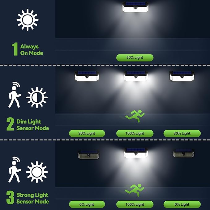 TECKNET 416 LED Solar Powered Outdoor Lights, 300° Angle & 3 Lighting Modes Motion Sensor Light Outdoor, Security Solar Lights Waterproof - 6 Pack