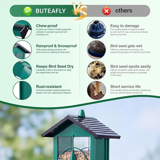 Squirrel Proof Bird Feeders for Outdoors with Weight-Activated, Metal 5LB Large Wild Bird Feeders for Cardinals,Blue Jay,Finch, Weatherproof Durable Hanging Bird Feeder for Backyard,Garden (Green)