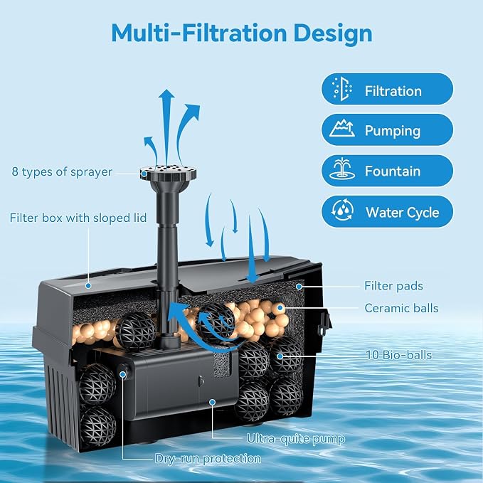 POPOSOAP Solar Fountain Pump with Pond Filter Kit Built-in 3000mAh Battery Backup, 8W Solar Water Fountain Pump, Pond Filters for Outdoor Ponds Bird Baths DIY Water Feature