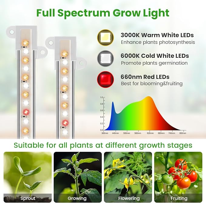 Wiaxulay 8 inches Grow Lights for Indoor Plants, 112 LEDs Full Spectrum Grow Light Strip, Under Cabinet Grow Lamp with Auto Timer 6/12/16 Hrs, 3 Lighting Mode, Ideal for Plant Stand, Shelf, 2 Pack