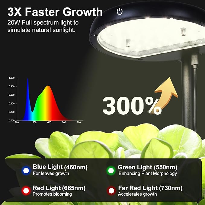Indoor Clay pellets hydroponic Gardening System with 20W LED Plant Grow Light.The Translucent hydroponic Growing System for Hydroponic Herbs, Vegetables, Lettuce Harvest on Countertop for Mother's Day