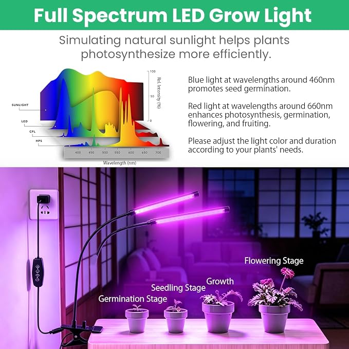 Grow Lights for Indoor Plants 2 Heads Full Spectrum, Flexible Gooseneck Clip On Plant Light 40 LEDs, 3/9/12H Auto Timer 3 Modes 10 Brightness Levels for Seed Starting, Flowers & Vegetables