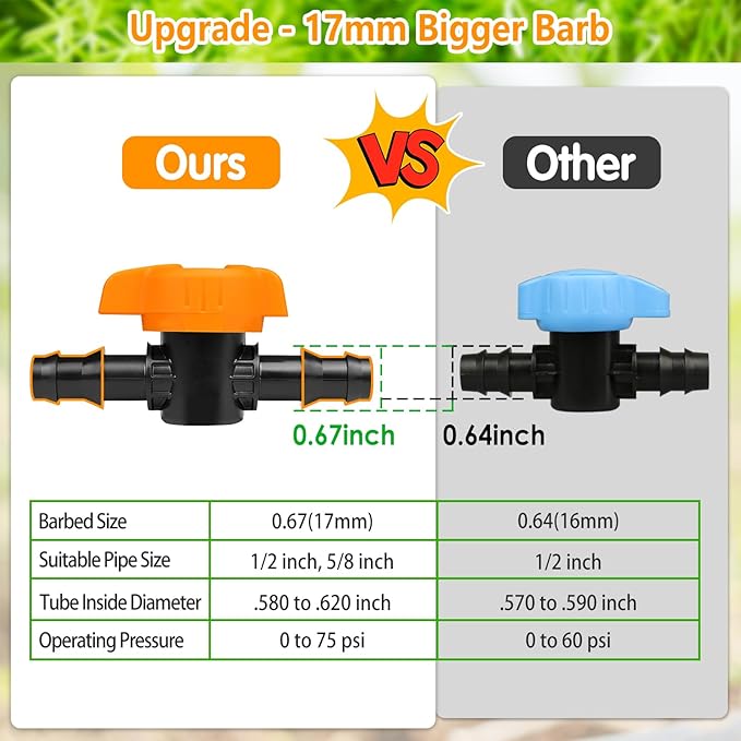Drip Irrigation Fittings Kit for 1/2" Tubing - 36 Pieces, Including 12 Couplings, 8 Tees, 6 Elbows, 6 End Caps, 2 Cross Connectors and 2 Drip Valves