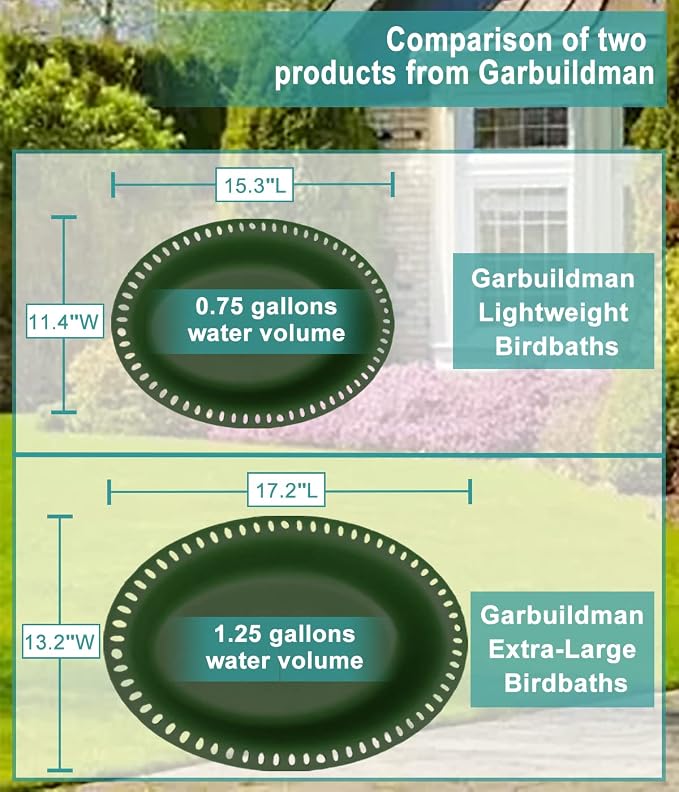 Garbuildman Extra-Large Freestanding Birdbath Bowl, Detachable Decoration Spa with Metal Stake Stand & Birdfeeder for Outdoor Garden, Oval Style, Green