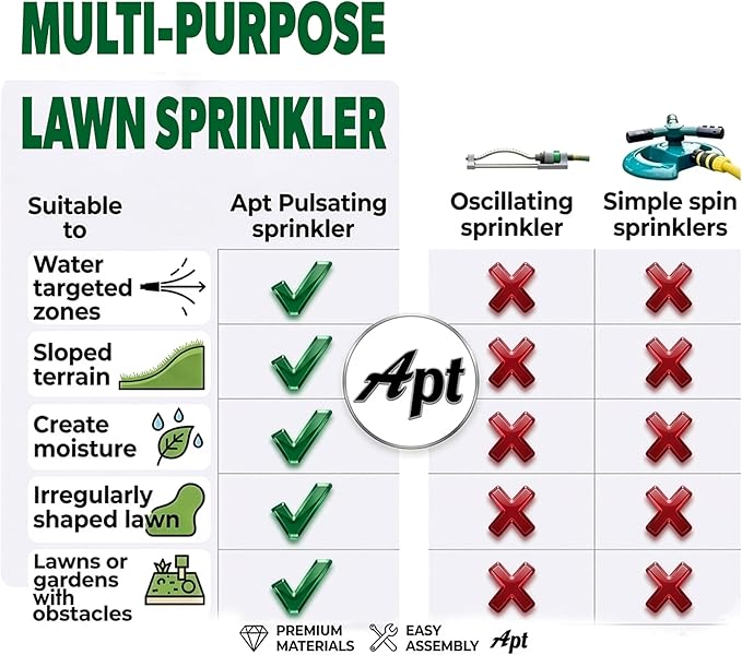APT Pulsating Impact Sprinklers for Yard, Lawn & Garden, 80 to 5800 sq ft Adjustable Spray (Pack of 2)