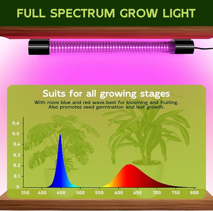 Hlite 16inch 2 Pack LED Grow Lights - Linkable Grow Lights for Indoor Plants, Full Spectrum Plant Lights Plug and Hanging with On/Off Switch Hanging Grow Light Seedling to Flowering, Pinkish White