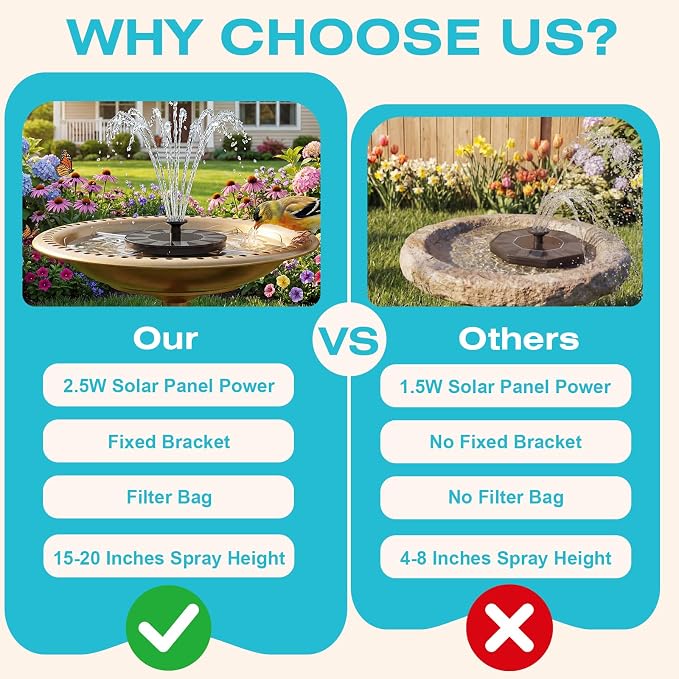 AMZtime 2.5W Solar Bird Bath Fountains, Solar Water Fountain Pump with 6 Nozzles & 4 Tube Supports, 6.7 Inch Fountain Pump for Garden, Pond, Pool, Fish Tank Aquarium Outdoor Use