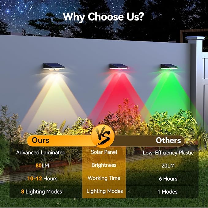 TECKNET Solar Fence Lights Outdoor 6 Pack, Warm White & 6 Colors & RGB, IP66 Waterproof LED Deck Light, Dusk to Dawn Fence Lights Solar for Wall, Railing, Step, Patio, Pool, Backyard, Outside