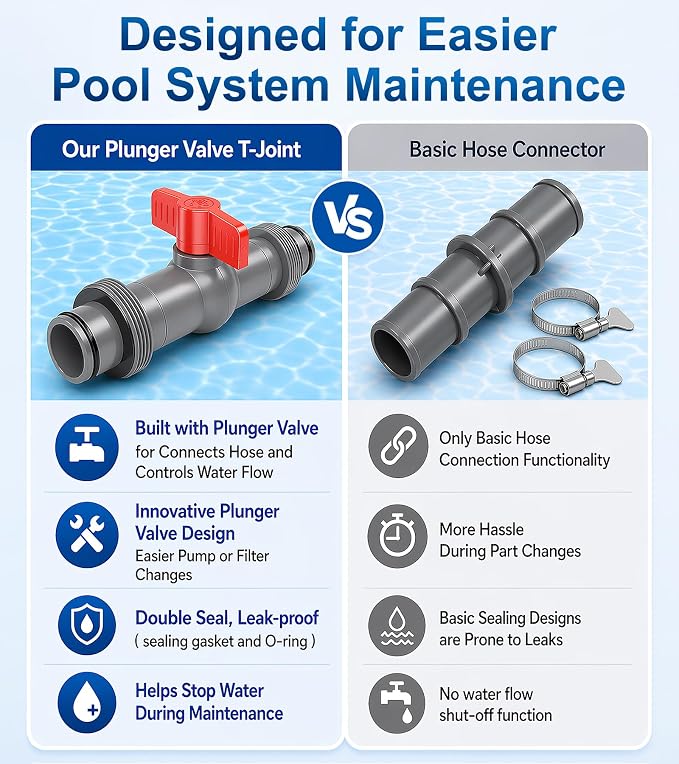 Pool Hose Connector with Valve, 1.5" to 1.5" Pool Hose Adapter Valve for Leak-Proof Dual Seal and Control Water Flow, Durable PP Material, Easy No-Tool Install for Above Ground Pools and Filter Pump