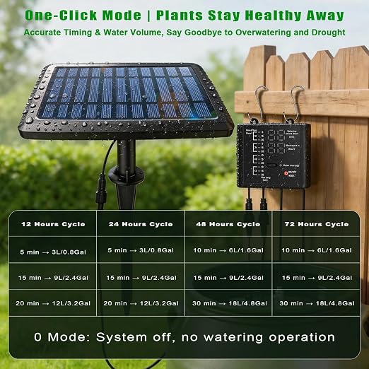 Vacation Plant Waterer, Solar Drip Irrigation System for 15 Pots with Auto Watering While Away on Trip or Business, 49FT Hose, Low Water Buzzer & Split Panel, for Garden Balcony Greenhouse