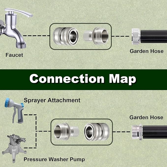 Raincovo Garden Hose Quick Connect, Stainless Steel Water Hose Fitting, Quick Release Hose Connector, 3/4 Inch GHT