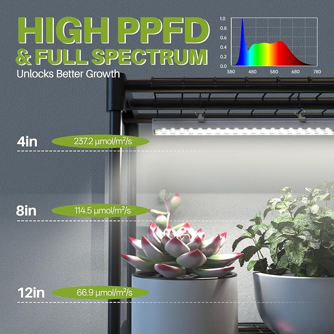 Indoor Greenhouse with Grow Light, Mini Greenhouse with 4 Pack 36W Grow Lights for Indoor Plant, Seed Start, Seedling, Seed Trays, 17.7" W x 29.5" L x 59" H
