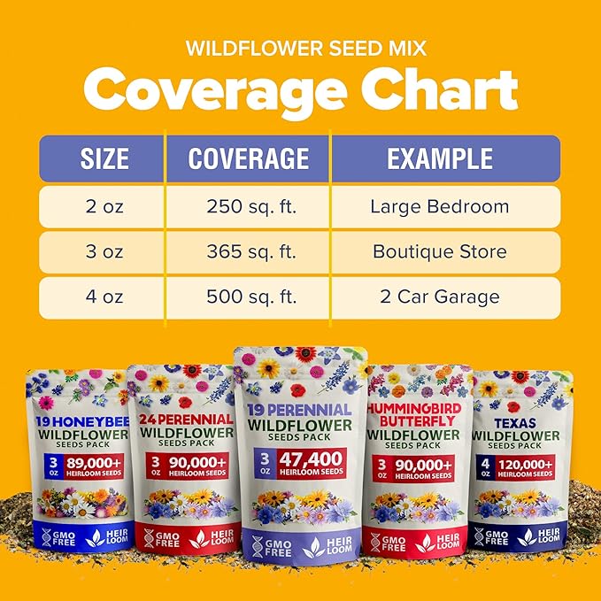 HOME GROWN Wildflower Seeds Bulk Mix | 47,400+ Non-GMO Perennial Flower Seed for Outdoor Planting | 19 Varieties for Attracting Birds & Butterflies | 3 oz
