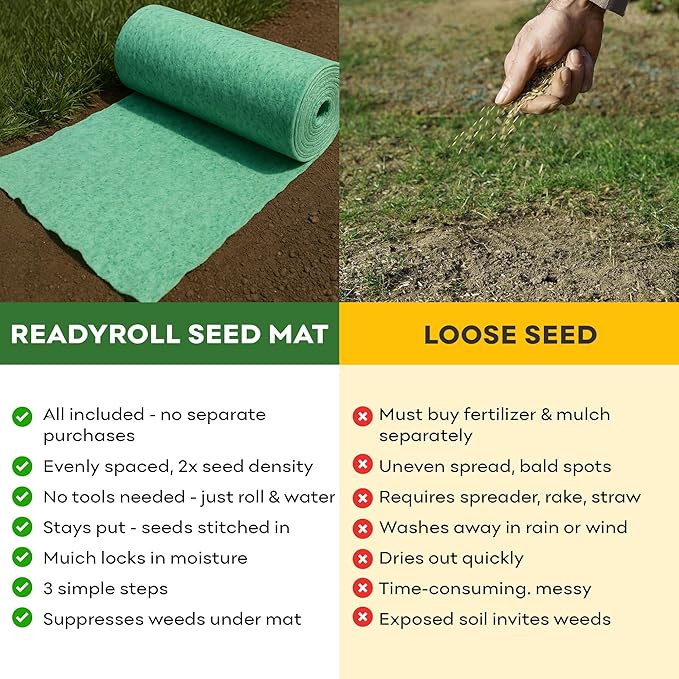 PetraMax ReadyRoll Biodegradable Grass Seed Mats for Lawns - Roll Out Mat with Tall Fescue & Kentucky Blue Grass Seeds for Lawn - Great Patch Repair, New Lawn or Erosion Control (Kentucky, 216 Sq Ft)