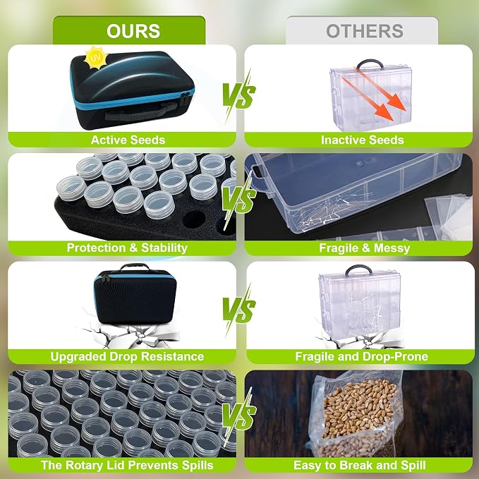 87 Slots Seed Storage Organizer Box with 20 Envelopes, Large Capacity Seed Storage Container with Zipper Bag, Label Stickers, Tweezers, Funnel, Garden Seeds Saver Kit for Vegetable, Flower