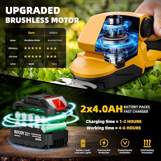 4-in-1 Pole Hedge Trimmer & Cordless Grass Shears,2×4.0 Ah Batteries & Included Charger,Dual Blade Design,Extension Tree Pruner,Bush Trimmer for Tree Trimming/Garden/Lawn