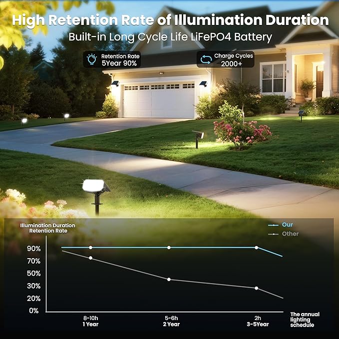 JEJOT Solar Lights Outdoor Waterproof IP65, Super Bright LED, 3000K 2 Lighting Modes, Solar Powered Yard Garden Solar Spot Lights for Outside Landscape Auto On/Off -4 Pack