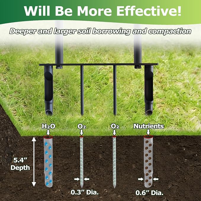 Manual Core Aerator Lawn Tool, Plug Aerator for Hard Compacted Soil | Cast Iron Rustproof. Step-Eject 5.4" Cores No Clog. 40" Handle No Bend. For Hard Soil, Large Lawns. Great for Seniors/Women.
