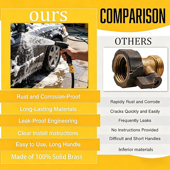 Xiny Tool Brass Garden Hose Shut Off Valve, 2 Pack Heavy Duty 3/4 Inch Solid Brass Garden Hose Shut Off Valve with 10 Extra Rubber Washers