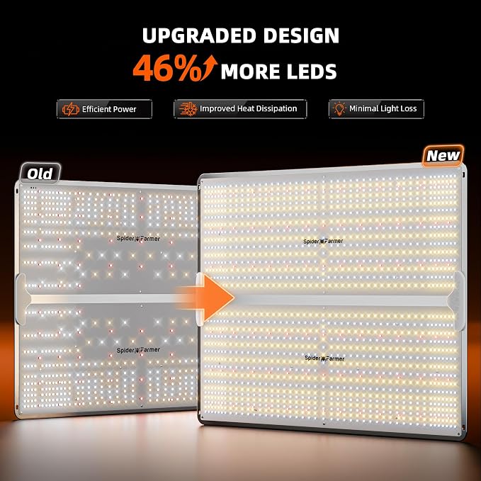 Spider Farmer SF4000 450W LED Grow Light for Indoor Plants, Upgraded High Efficiency LEDs, Dimmable Full Spectrum High PPFD, Deep Penetration for Seed Starting/Vegetables/Bloom in 4x4 Grow Tent