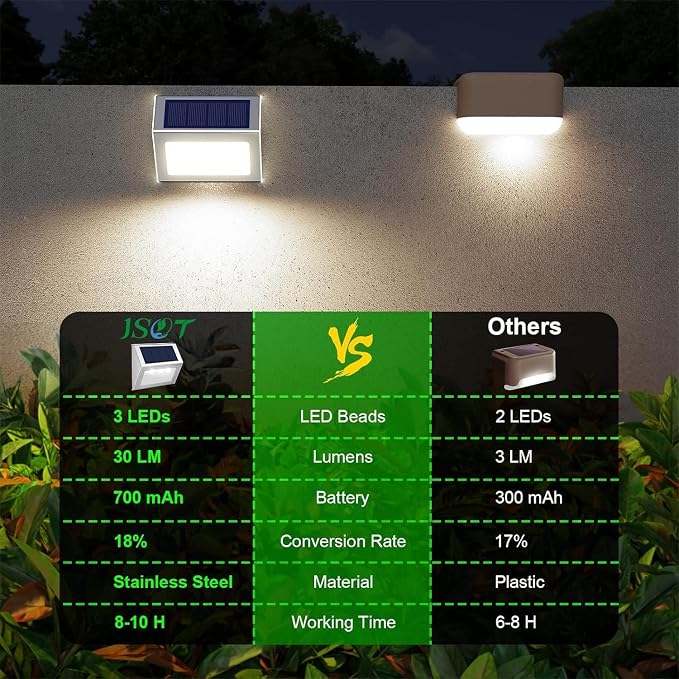 JSOT 16-Pack Solar Deck Lights Outdoor Waterproof, Stainless Steel Cold White LED Fence Lights, Solar Powered Step Lights for Outdoor Stairs, Patio, Railing, Yard, Garden