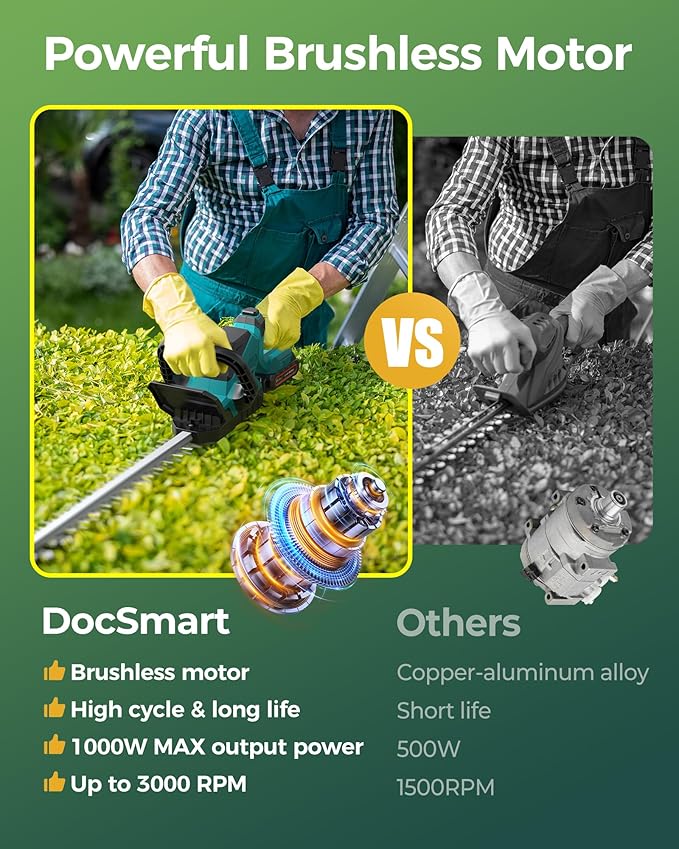 20'' Hedge Trimmers Cordless with Battery, 3000RPM Brushless Electric Bush Clipper with 2pcs 2000mAh Rechargeable Batteries, 180° Rotatable Head, 2/3'' Blade Gap Blue,Gifts for Father’s Day
