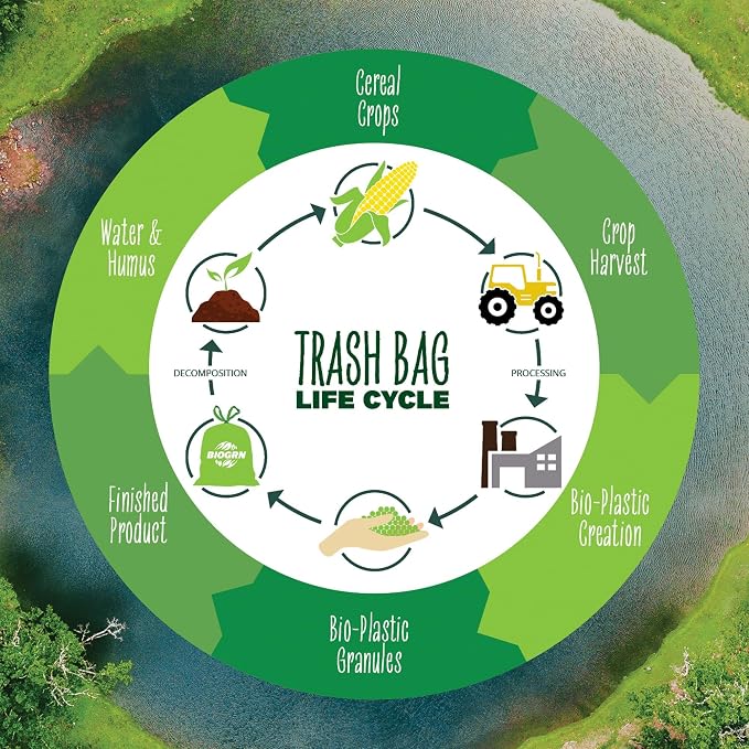 50-55 Gallon Compost Bags, Heavy Duty Compostable Trash Bags, 1.57 Mil Extra Thick Yard Waste Bags, Compostable Lawn Bags, Large Compost Leaf Bags BPI & ASTM D6400 Certified