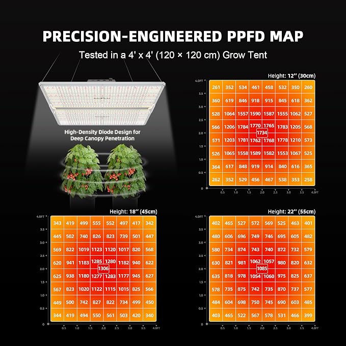 Spider Farmer SF4000 450W LED Grow Light for Indoor Plants, Upgraded High Efficiency LEDs, Dimmable Full Spectrum High PPFD, Deep Penetration for Seed Starting/Vegetables/Bloom in 4x4 Grow Tent