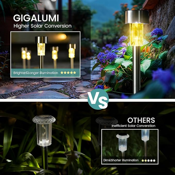 GIGALUMI 24 Pack Solar Lights Outdoor Waterproof,Stainless Steel LED Solar Garden Lights, Solar Pathway Lights Outdoor, Outdoor Solar Lights for Yard, Patio, Lawn and Landscape(Warm White)