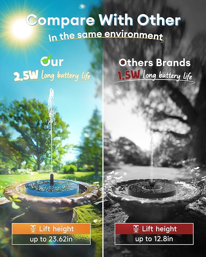 2.5W Solar Bird Bath Fountains – Upgraded Solar Pond Fountain with 6 Nozzles,Solar Fountain for Bird Bath, Pond, Garden Decor (Blue)