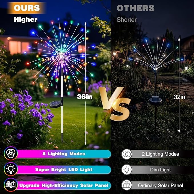 btfarm 4 Pack Solar Garden Lights Outdoor 8 Modes, 120 LED Firework Lights Solar Powered, Waterproof Twinkle Fairy Light Outside for Yard Pathway Lawn Pool Patio Christmas Decorative, Multicolor