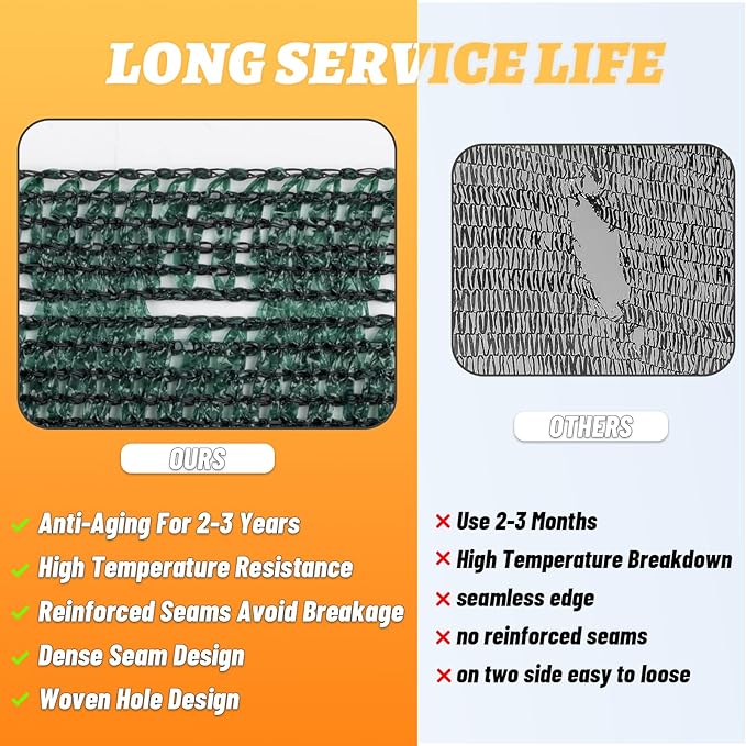 Cool Area 70% 10x20ft Sunblock Shade Cloth Cover Mesh UV Resistant Net for Garden Flower Plant Greenhouse, Dark Green