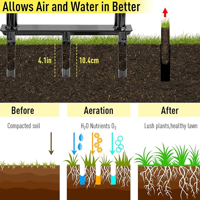 Jardineer Core Aerator Lawn Tool - 5" Deep Manual Soil Plug Aerator, Upgraded Triangular Handle Lawn Aeration Tool with Non-Clogging Hollow Tines for Greener Grass & Garden Care