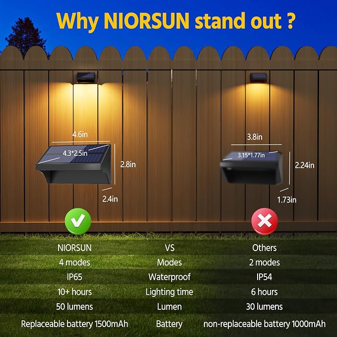 NIORSUN Outdoor Fence Lights, 6 Pack Waterproof LED Solar Fence Lights with 1500mAh Battery, Warm White/Cool White/RGB, Easy-to-Install Wall Light for Deck, Patio, Railing, Stairs, Backyard – Black