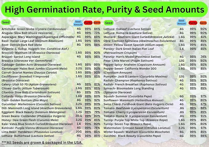 B&KM Farms 30,000+ Survival Seed Kit 5+ Year Supply. 50 Fruit & Vegetable Non-GMO Heirloom Seeds for Planting a Home Garden. (50 Seed Packets: Maximum Variety Package)