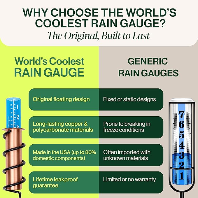 WCRG Copper Rain Gauge for Yard, Wood Fence Steel Mount - Outdoor Sprinkler Gauges, Shatterproof, Winter-Safe, Accurate, Decorative - The Original Floating Rain Gauge, USA Assembled & Designed