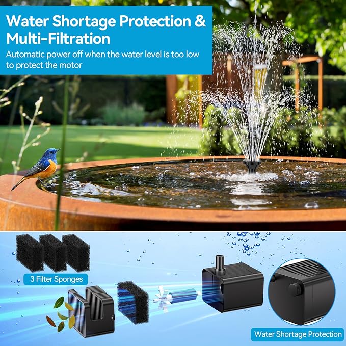 POPOSOAP 8W Solar Fountain Pump with Built-in 3600mAh Battery, Solar Powered Bird Bath Fountain with Dry-run Protection & Double-layer Nozzles 5Ft Tubing for Pond, Bird Bath, Backyard Water Feature