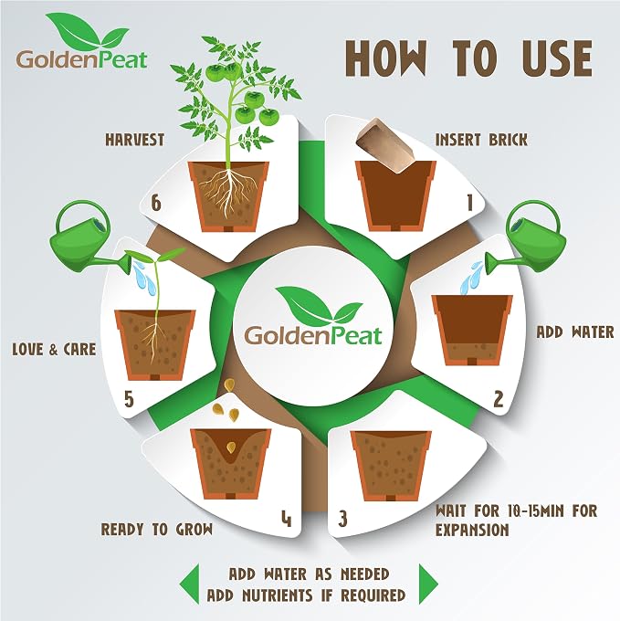 Organic Coconut Coir Bricks (650g X 16 Pack) – Low EC & high Water Retention. for Gardening & Potting. Just add Water to Transform Each Coco Coir Brick into 8-10L of Fluffy Nutrient-Rich Coco Peat